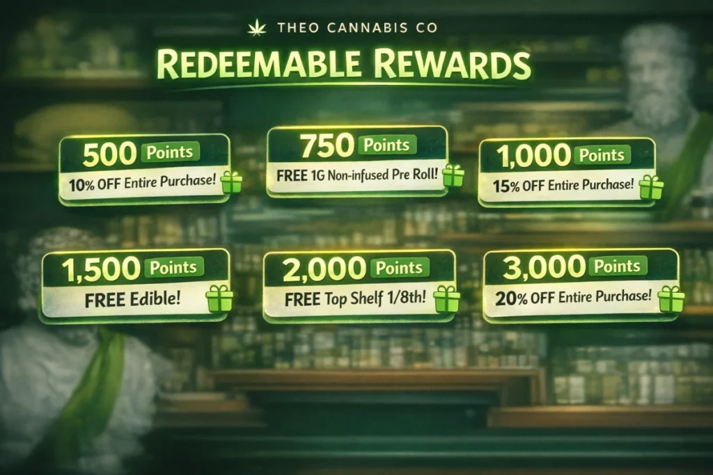 Theo Cannabis Co “Redeemable Rewards” graphic showing six loyalty point rewards: 500 points for 10% off entire purchase, 750 points for a free 1g non-infused pre-roll, 1,000 points for 15% off, 1,500 points for a free edible, 2,000 points for a free top shelf 1/8th, and 3,000 points for 20% off.